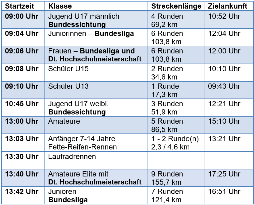 Rennprogramm25